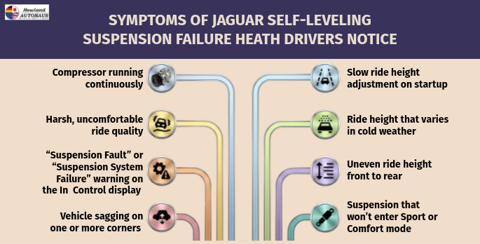 Symptoms of Jaguar Self-Leveling Suspension Failure Heath Drivers Notice