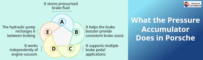 What the Pressure Accumulator Does in Porsche
