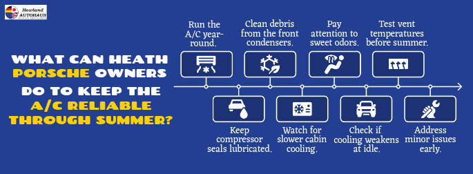What Can Heath Porsche Owners Do to Keep the AC Reliable Through Summer