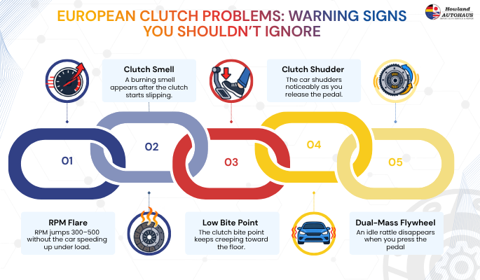 European Clutch Problems Warning Signs You Shouldn’t Ignore